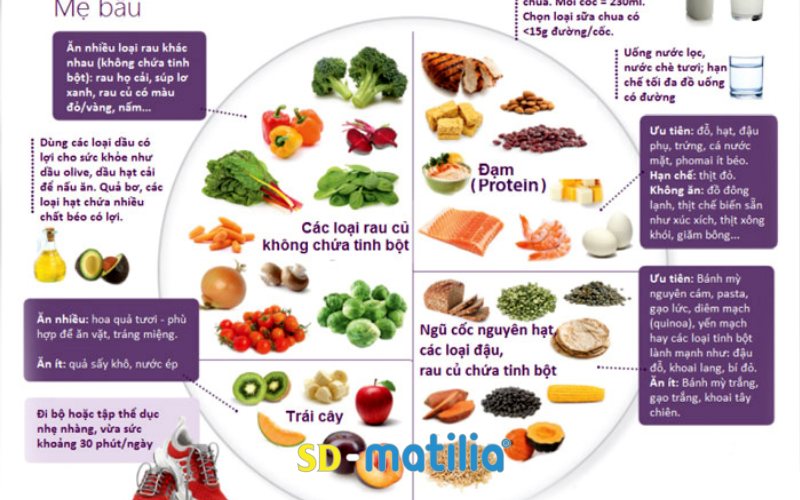 Chế độ dinh dưỡng hợp lý mang đến cho mẹ bầu thai kỳ khỏe mạnh