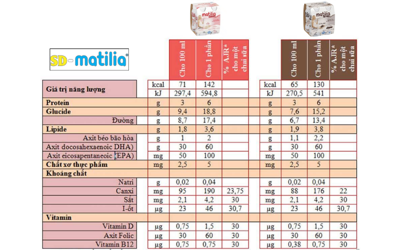 Sữa bầu Matilia có chứa các thành phần gì, công dụng như thế nào?